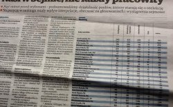 Podsumowanie aktywności Posłów bieżącej VII kadencji Sejmu, opublikowane przez 