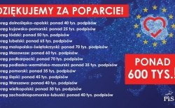 Zbiórka podpisów poparcia list kandydatów PiS