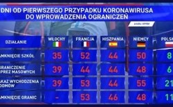 Działania mające na celu powstrzymanie wzrostu zakażonych.