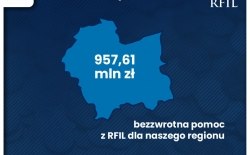 #RFIL czyli wsparcie w wys. 12 mld zł na inwestycje lokalne