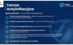 Wprowadzenie #TarczyAntyinflacyjnej przez rząd Mateusza Morawieckiego